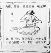 Qigong. antike Darstellung daoistischer Gesundheitsübungen.