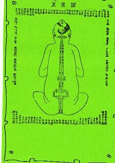 Darstellung innerer Anatomie, Tao-Tzang Archiv zur Inneren Alchimie