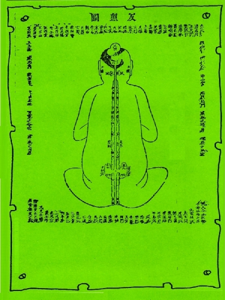 Darstellung innerer Anatomie, Tao-Tzang Archiv zur Inneren Alchimie