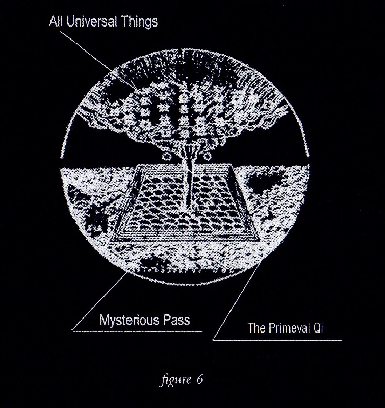 Entstehungsprozess aller Dinge des Universums nach Tai Zhi und die Fünf Elemente